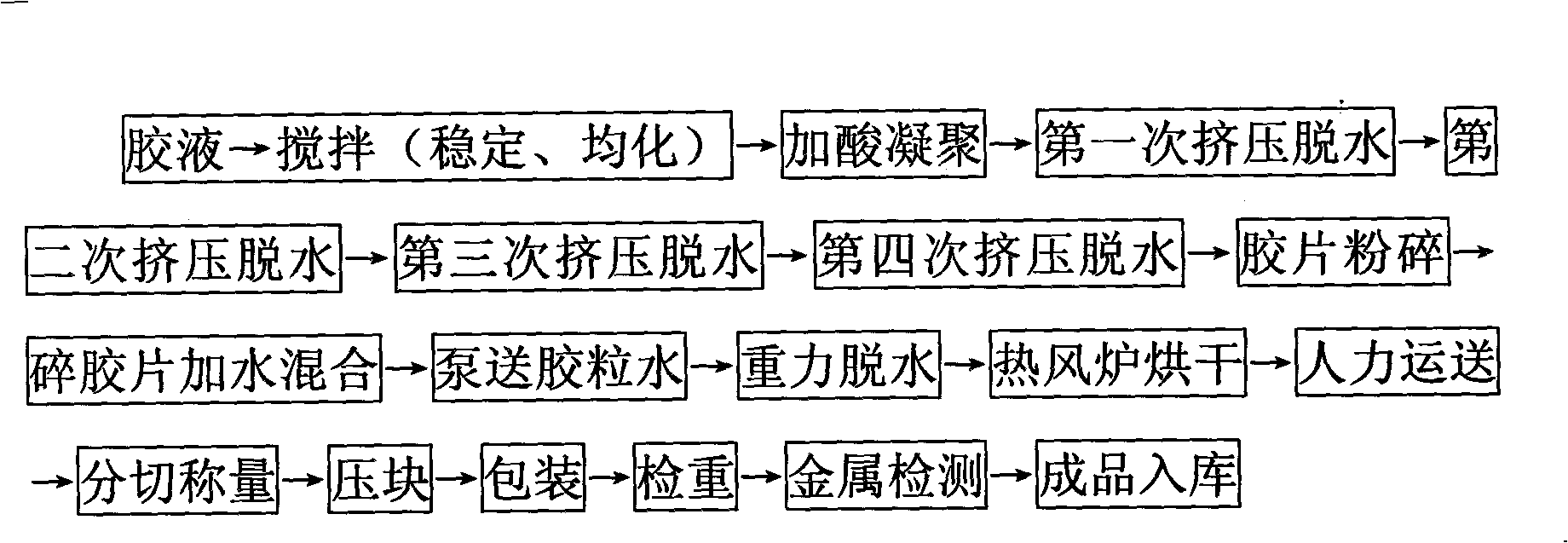 Novel natural rubber production method