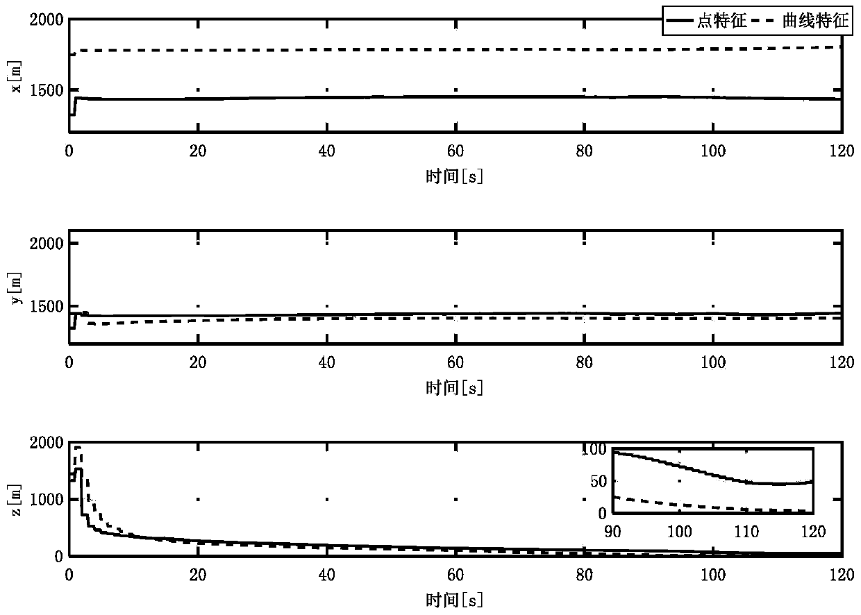 Autonomous optical navigation feature comprehensive optimization method for landing of extraterrestrial celestial body