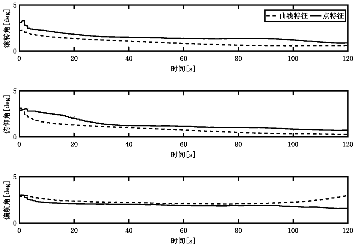 Autonomous optical navigation feature comprehensive optimization method for landing of extraterrestrial celestial body