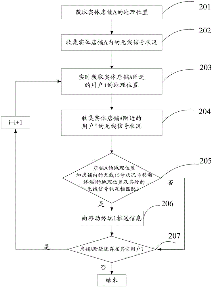 Information pushing method and information pushing server