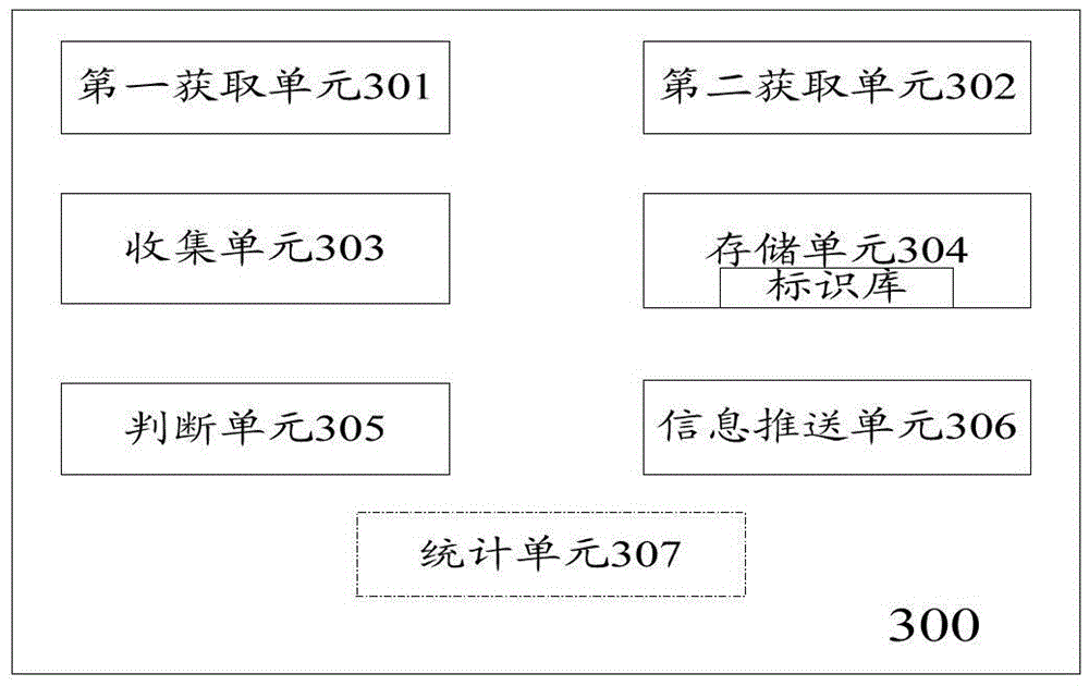 Information pushing method and information pushing server