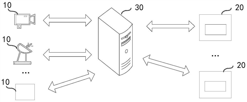 Evaluation method, system, equipment and medium of a traffic flow model