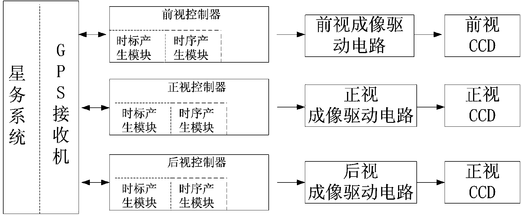 Time synchronization method and system of LMCCD camera