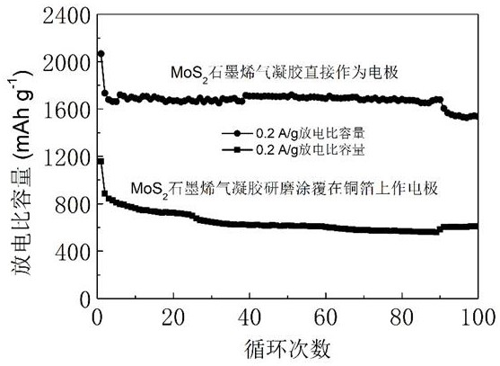 Conductive carbon substrate loaded graphene aerogel composite electrode and preparation method thereof