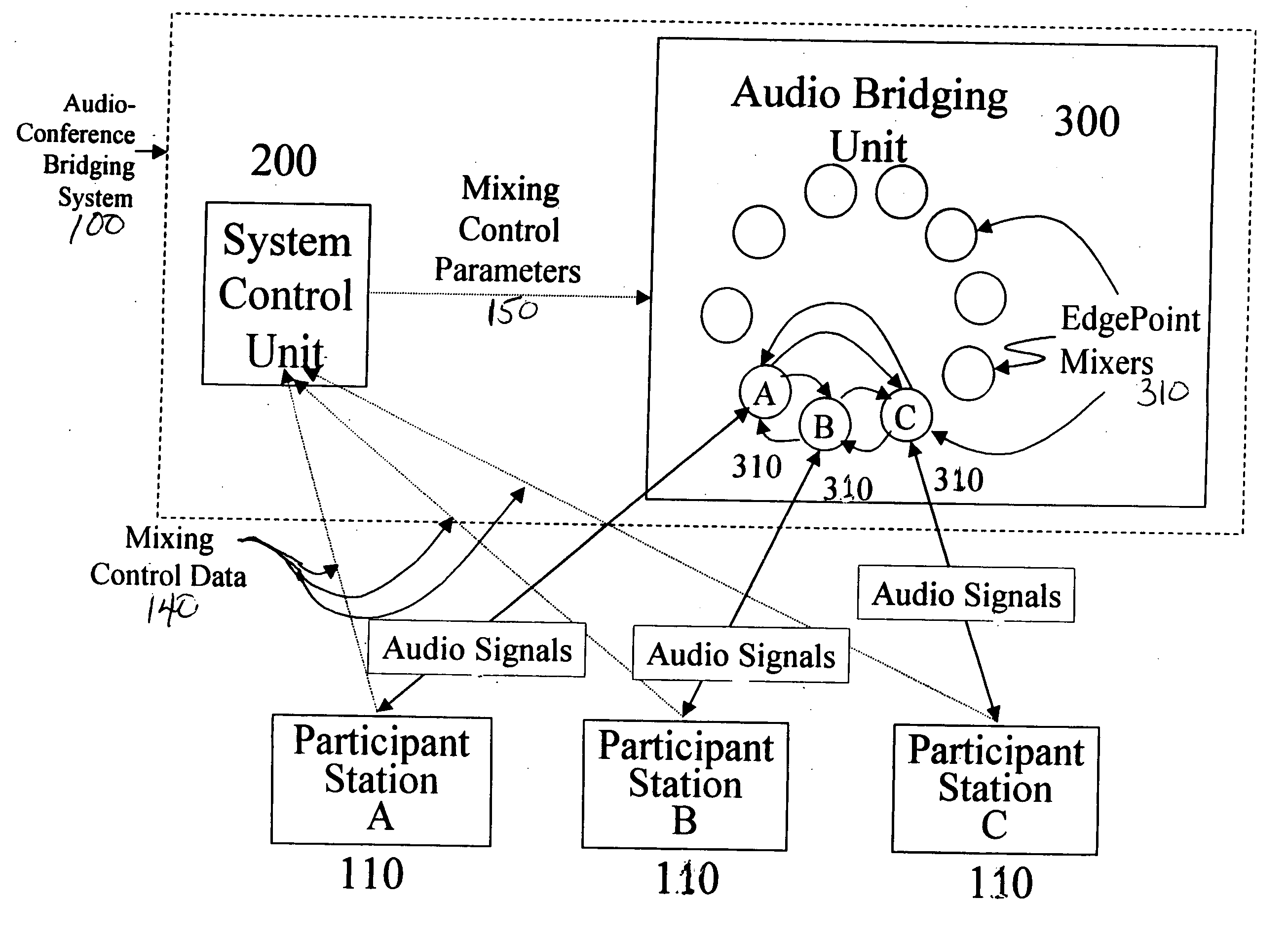 Teleconferencing bridge with edgepoint mixing