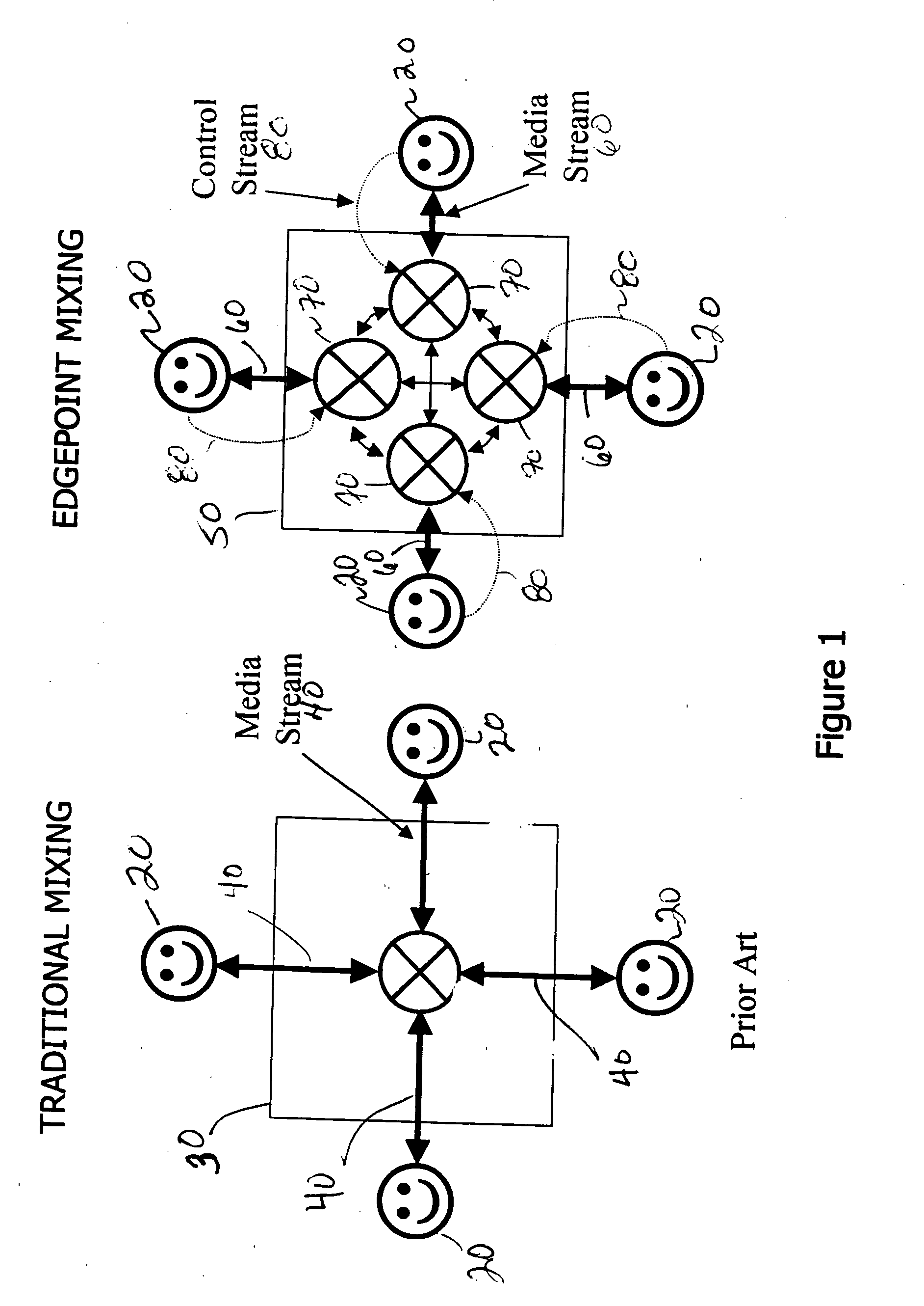 Teleconferencing bridge with edgepoint mixing