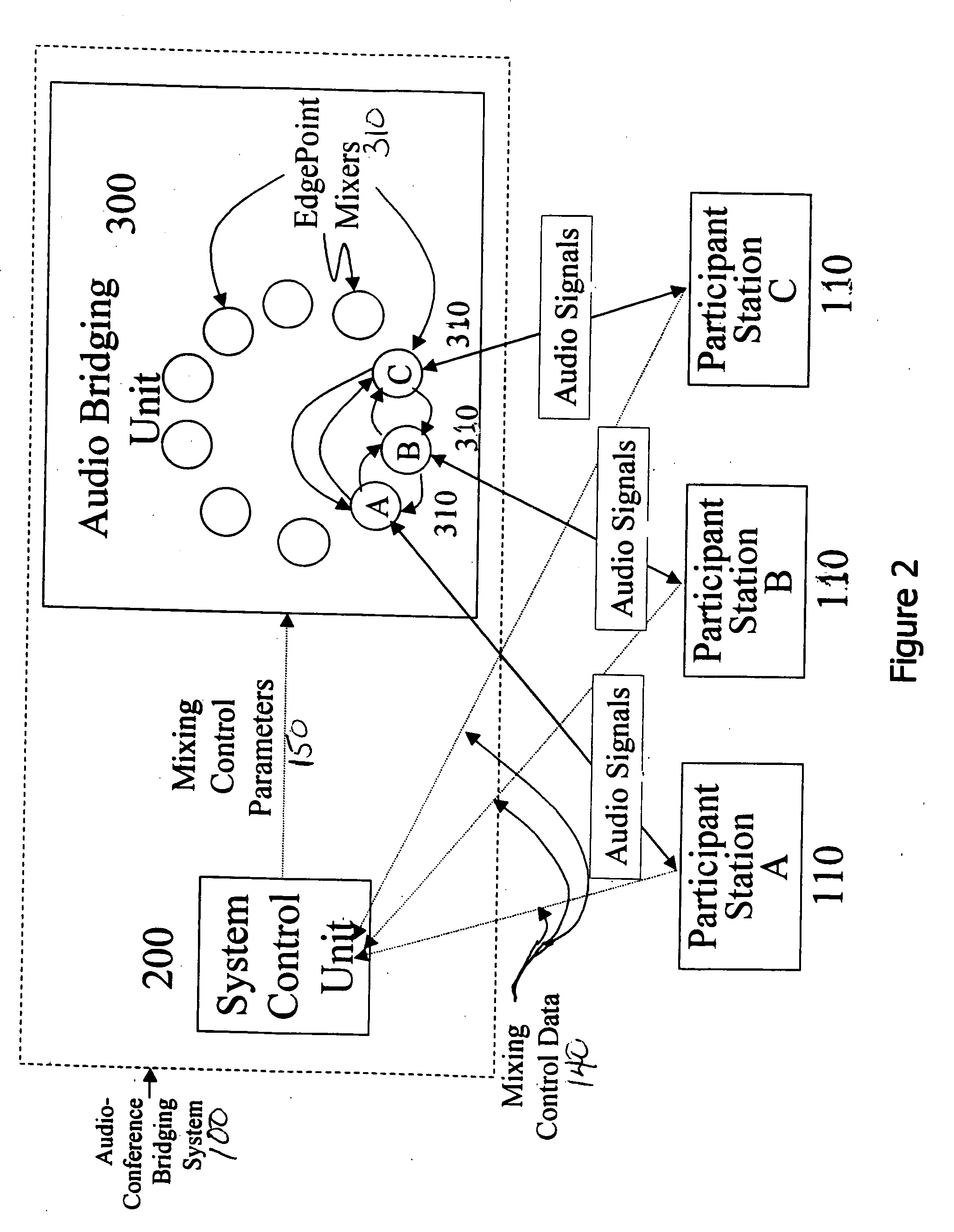 Teleconferencing bridge with edgepoint mixing