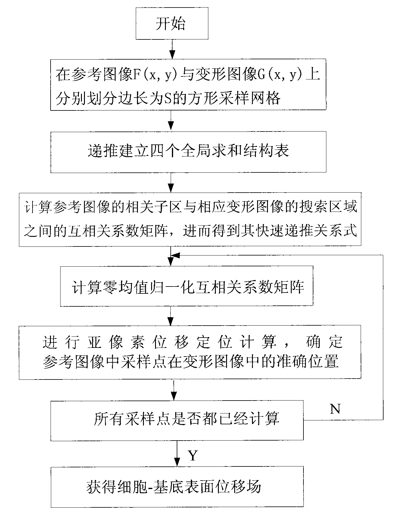 Cell in-situ active deformation measurement method