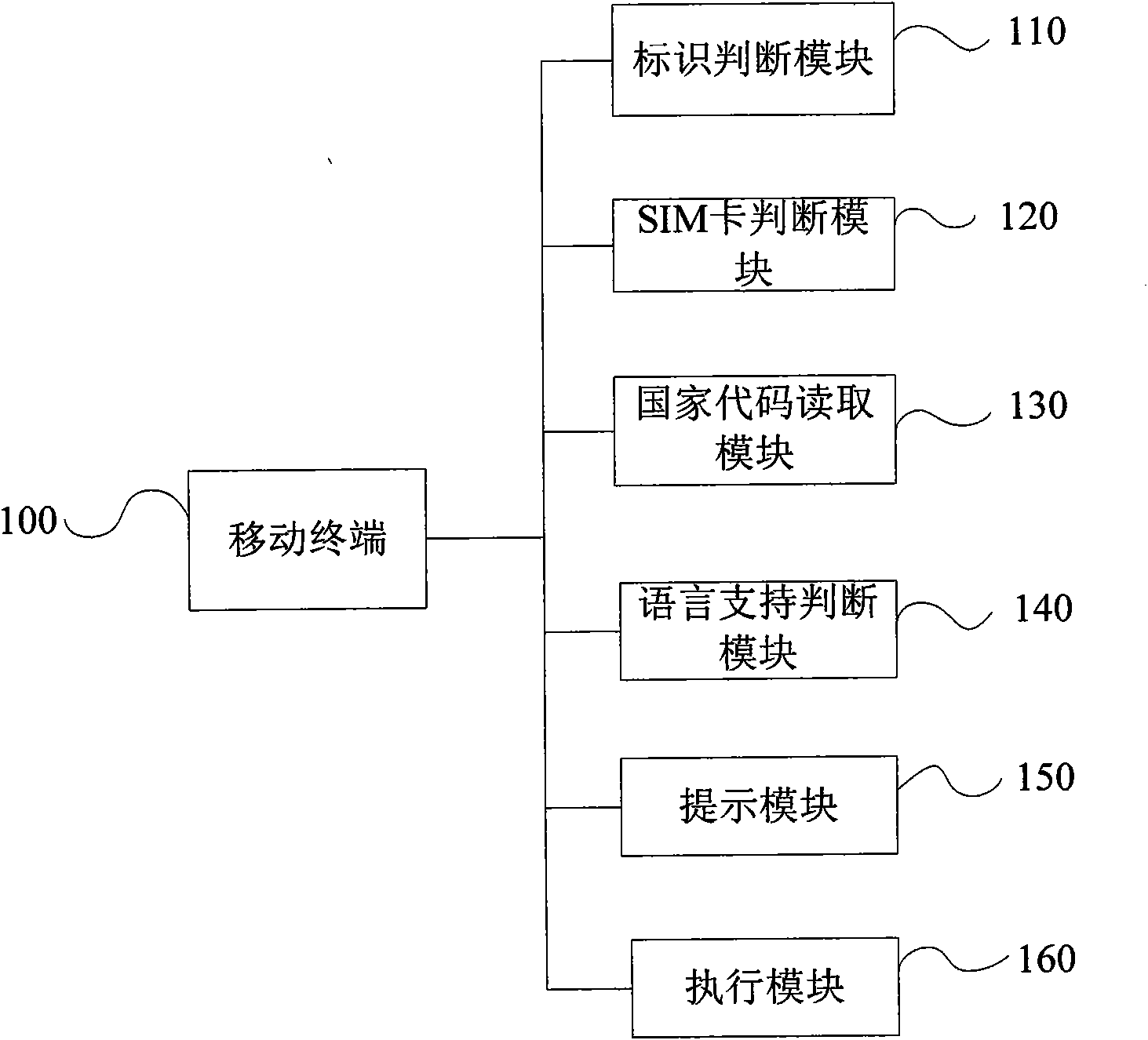 System and method for automatically switching interface language of mobile terminal