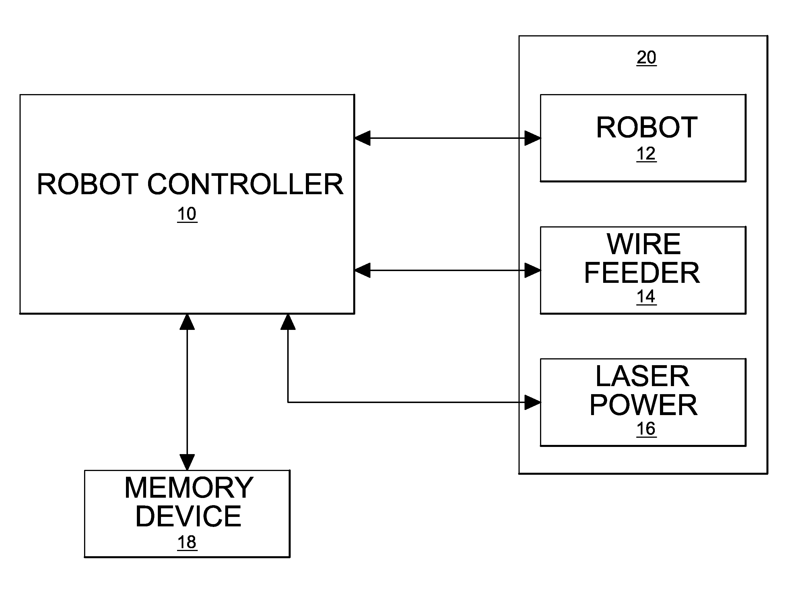 Adaptive control of robotic laser braze/weld operation