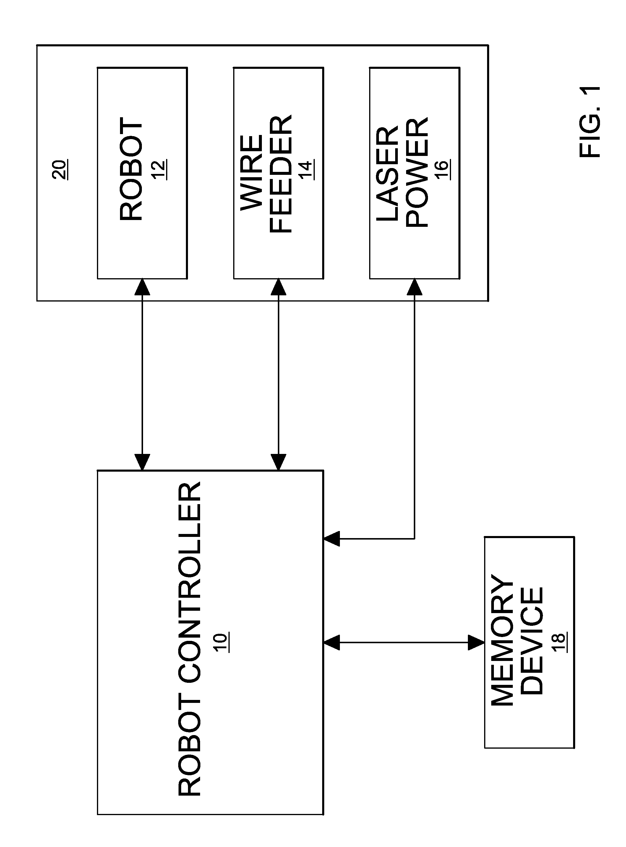 Adaptive control of robotic laser braze/weld operation