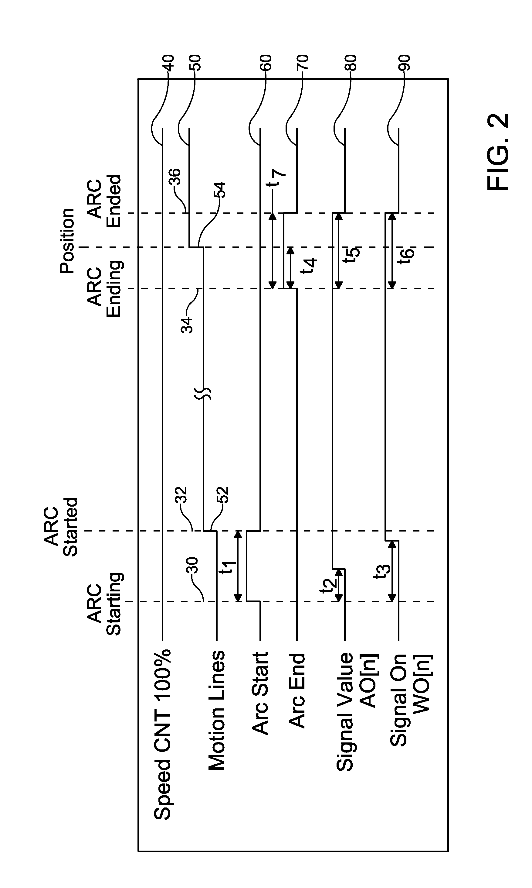 Adaptive control of robotic laser braze/weld operation