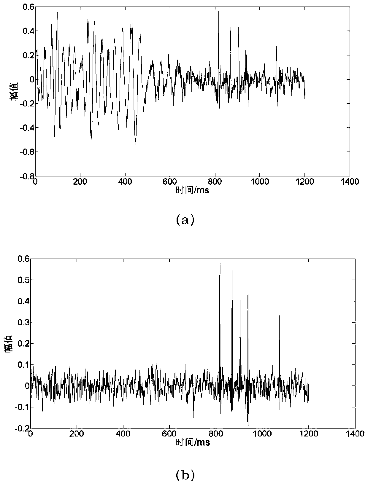 Vibrator Harmonic Suppression Method Based on Reconstructed Ground Force Signal