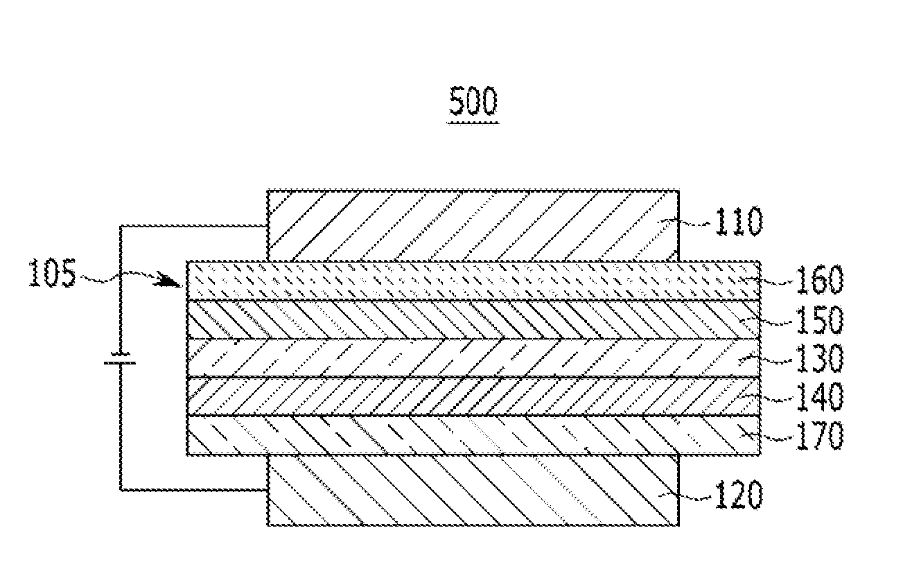 Compound for organic optoelectronic device, organic light emitting diode including the same and display including the organic light emitting diode