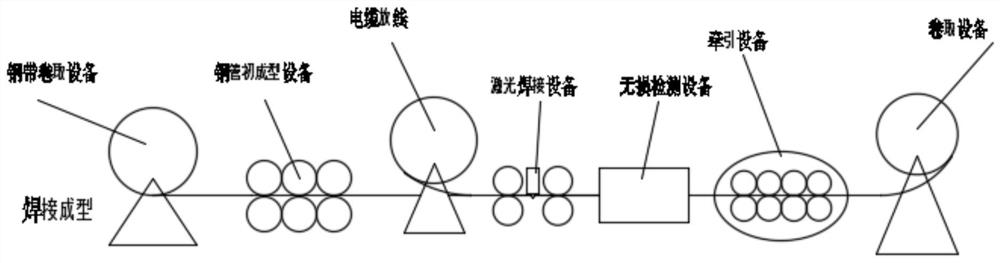 Three-phase heating cable