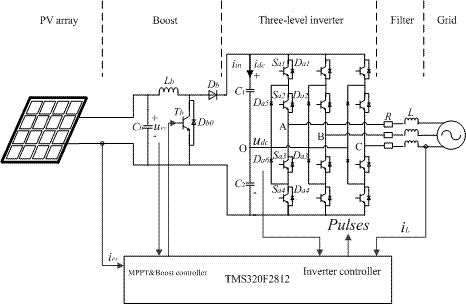 Compound control method of photovoltaic grid-connected inverter