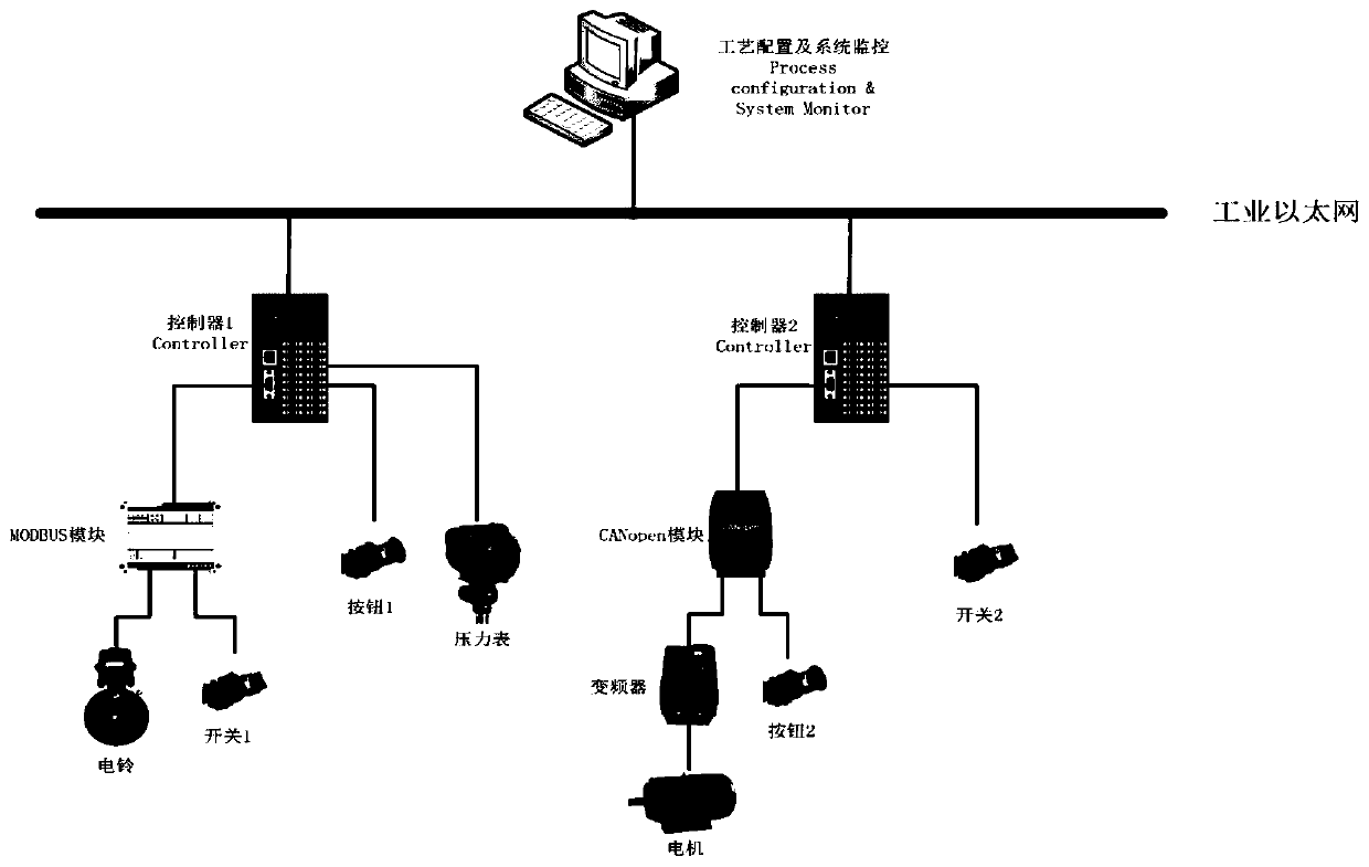 An industrial process control process guidance system