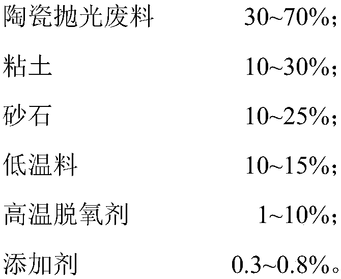 Porcelain tile with high polishing waste content and preparation method thereof