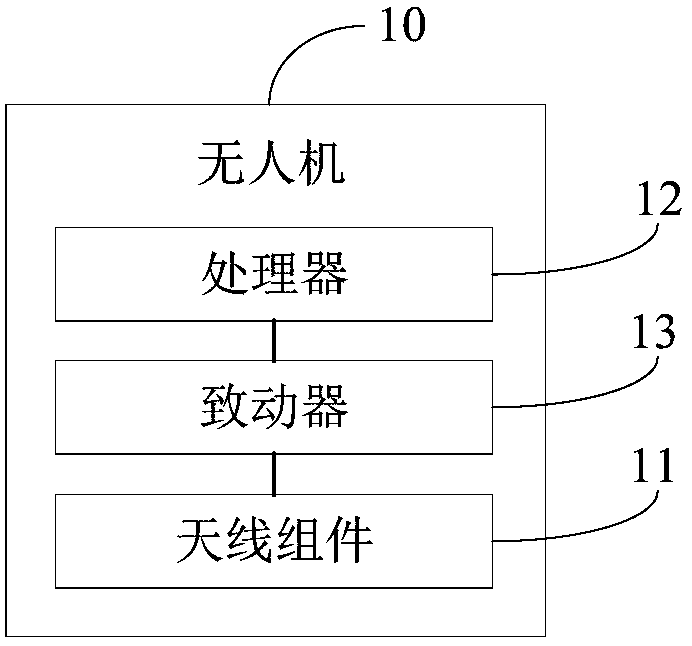 Control method, unmanned aerial vehicle and computer readable storage medium