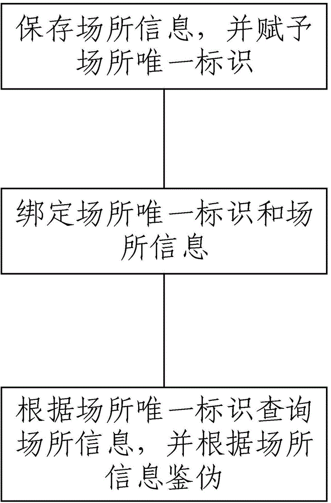 Site authentication system, site authentication server, site authentication terminal and site authentication method