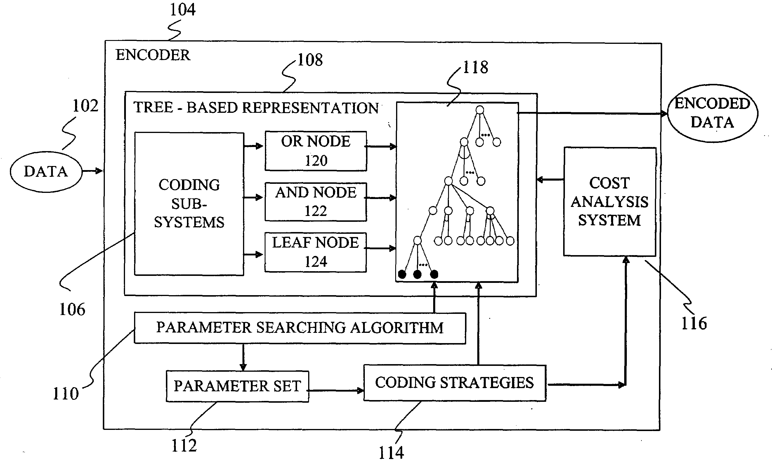 System and method for encoding a data set