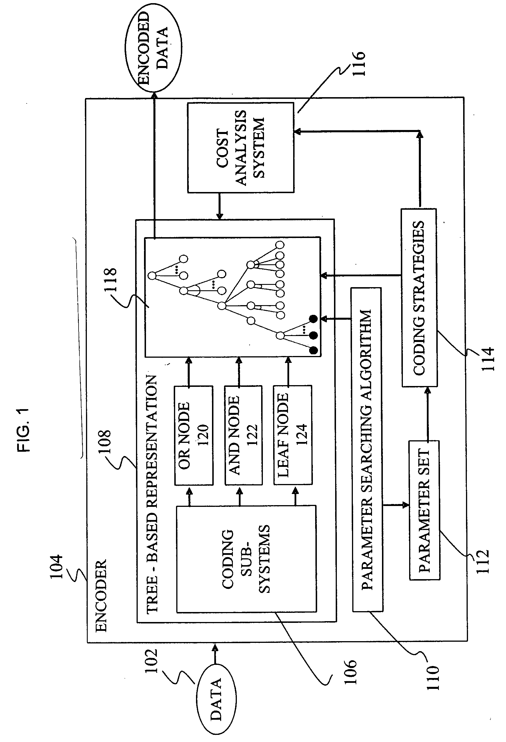 System and method for encoding a data set