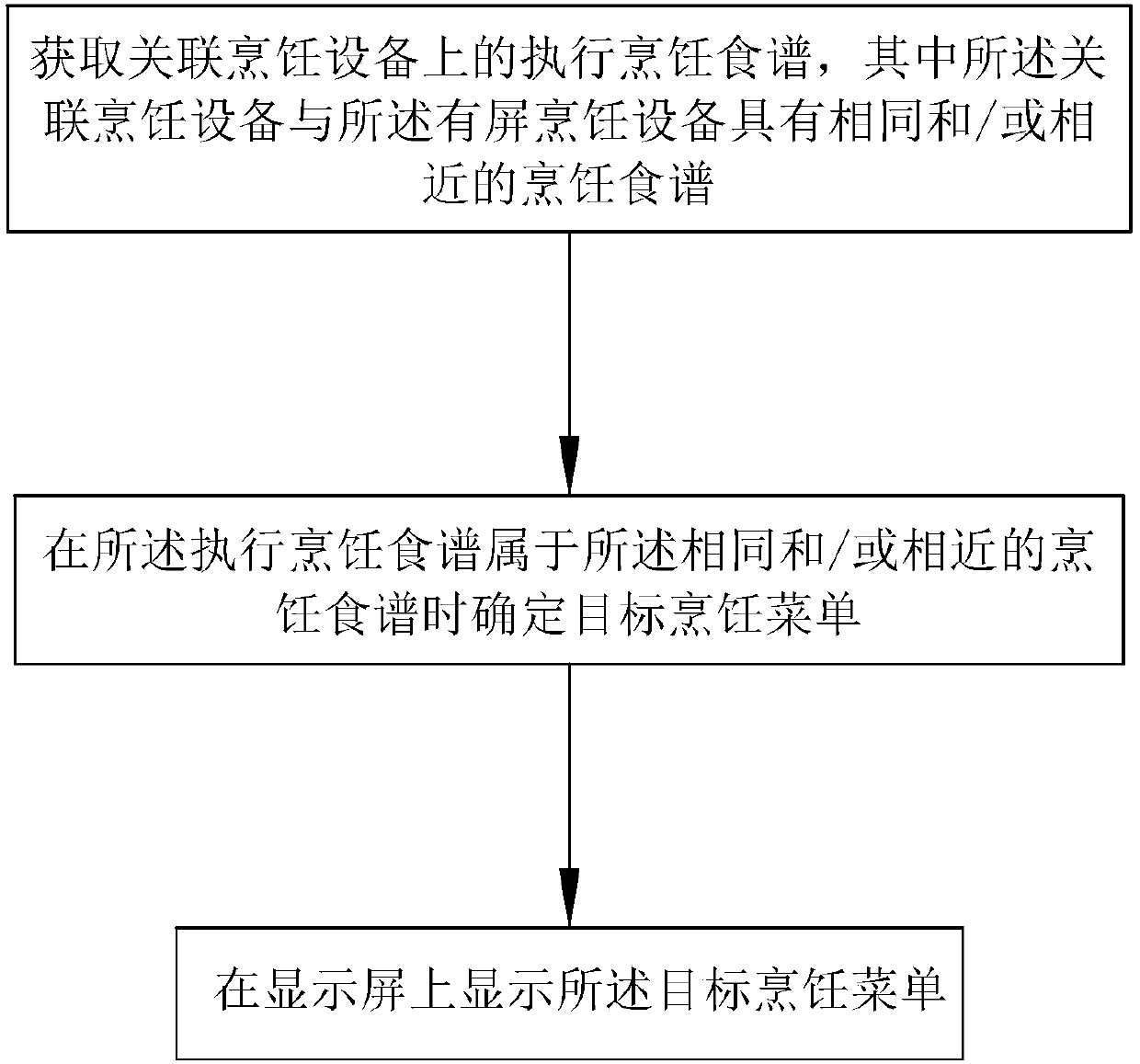 Cooking recipe providing method and system based on screen cooking device