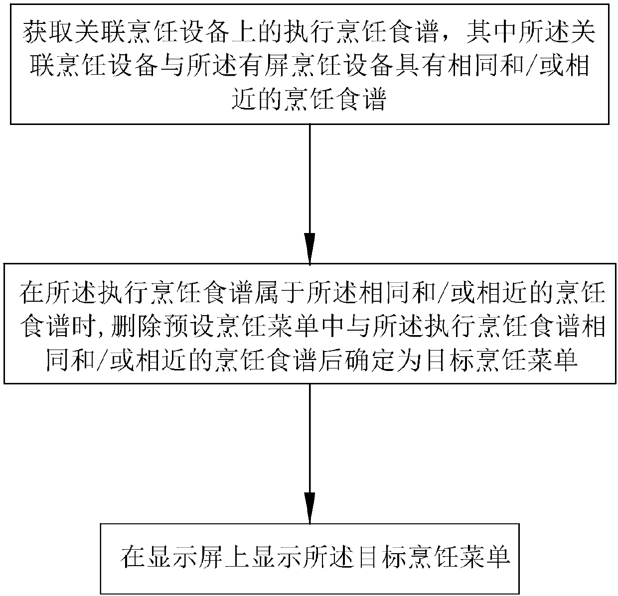 Cooking recipe providing method and system based on screen cooking device