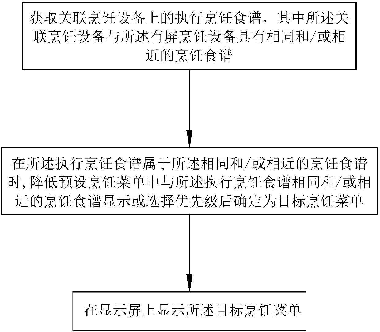 Cooking recipe providing method and system based on screen cooking device