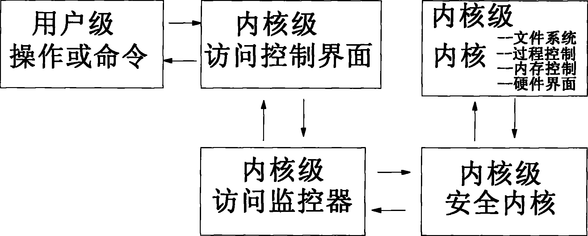 Fault detection technology of server operating system