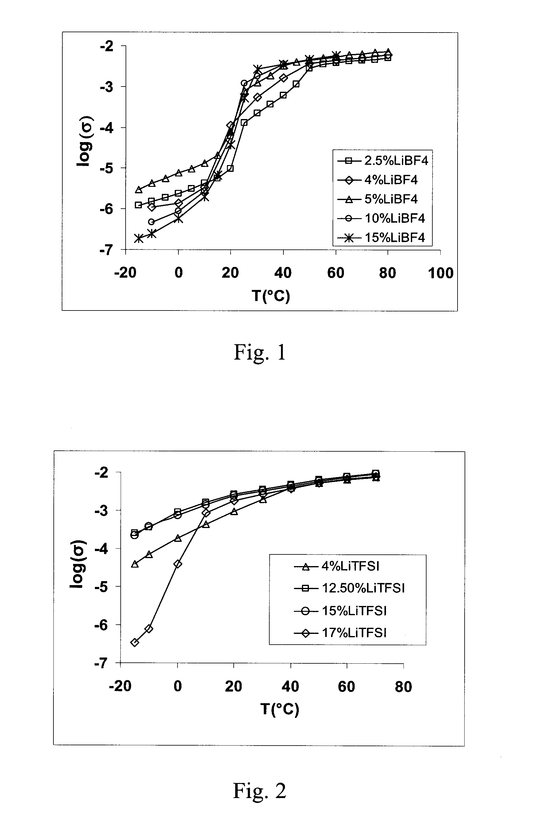 Plastic crystal electrolyte for lithium batteries