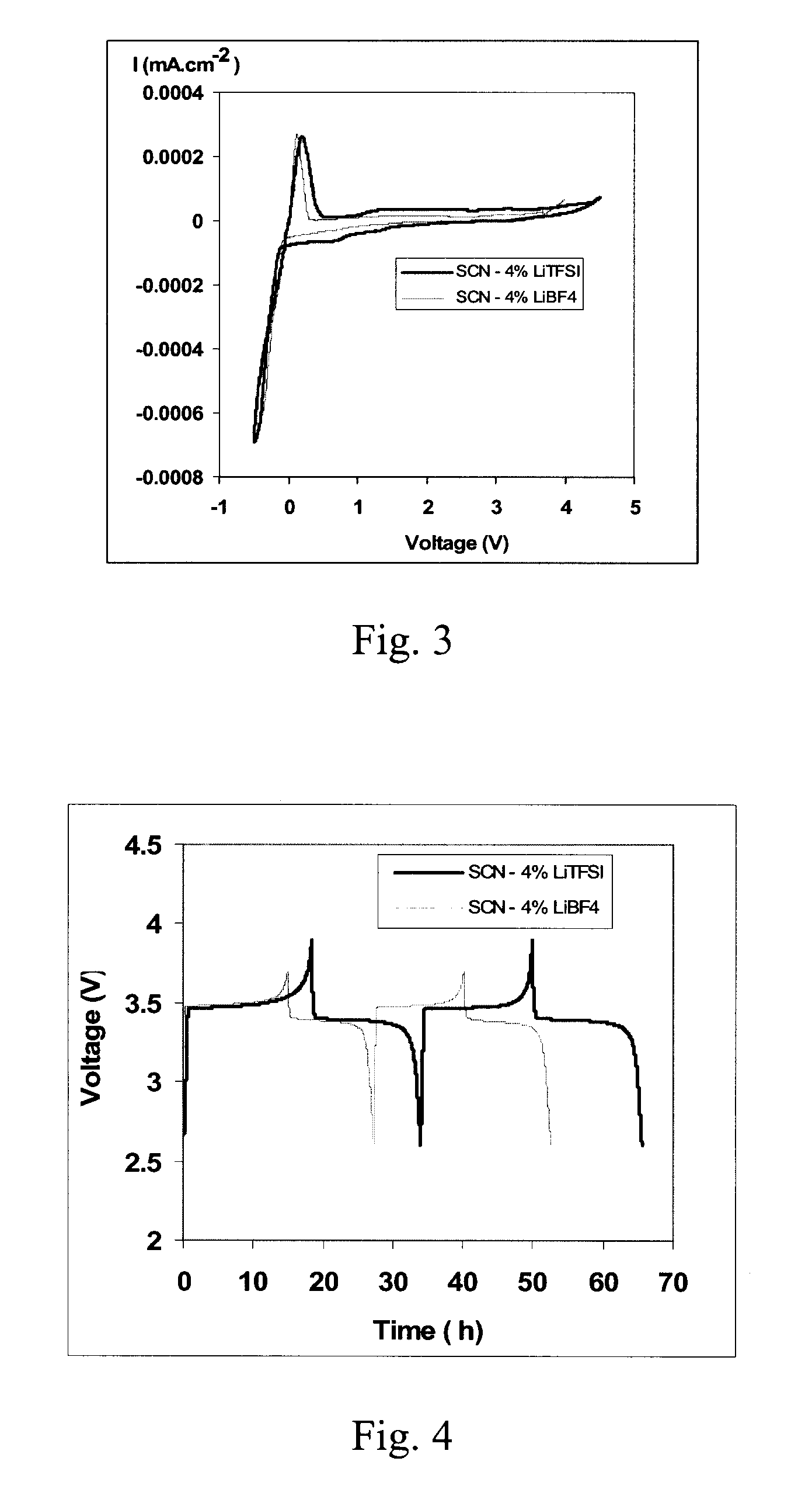 Plastic crystal electrolyte for lithium batteries