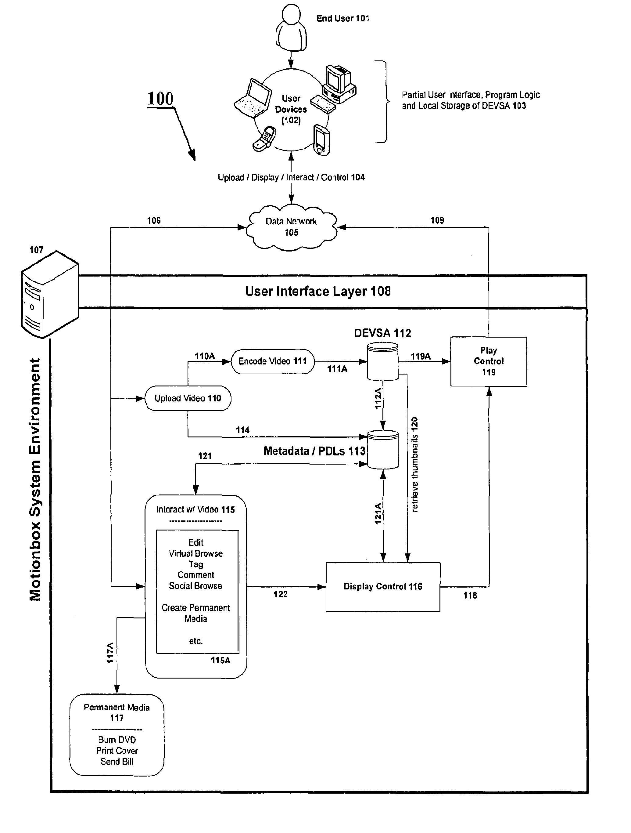 System and data model for shared viewing and editing of time-based media