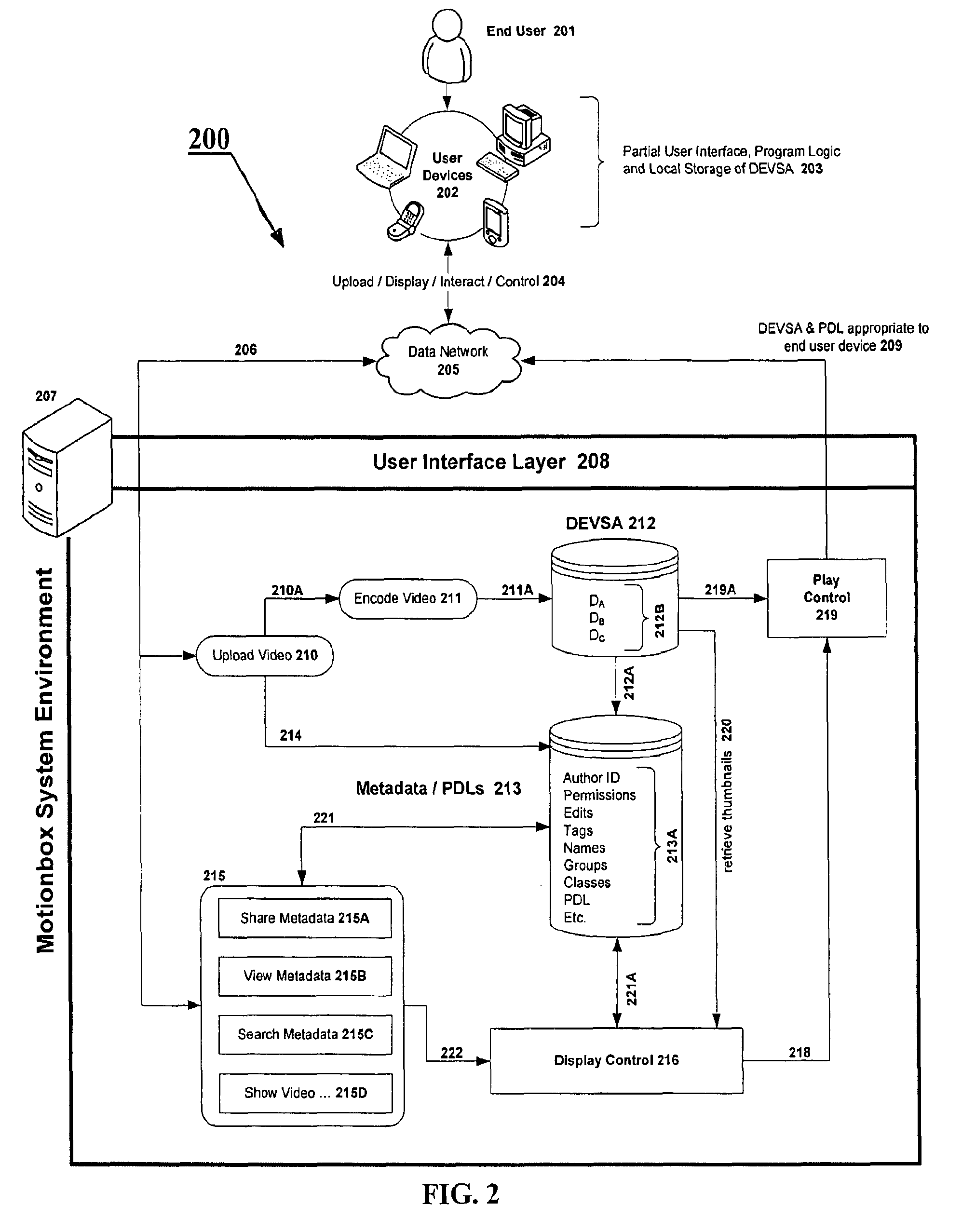 System and data model for shared viewing and editing of time-based media