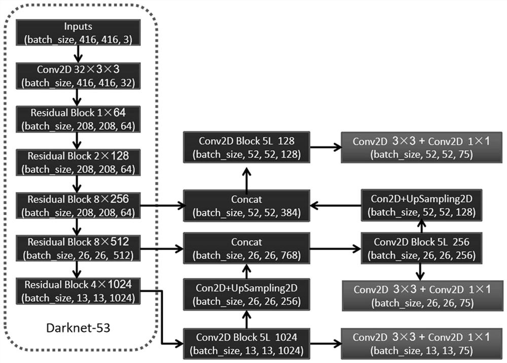 Slim-YOLOv3-based mask wearing condition detection method