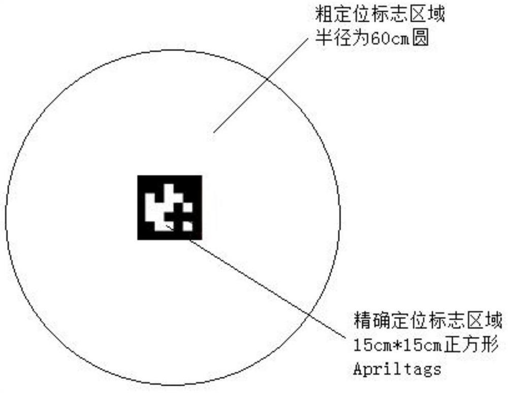 A vision-guided automatic landing method for unmanned aerial vehicles