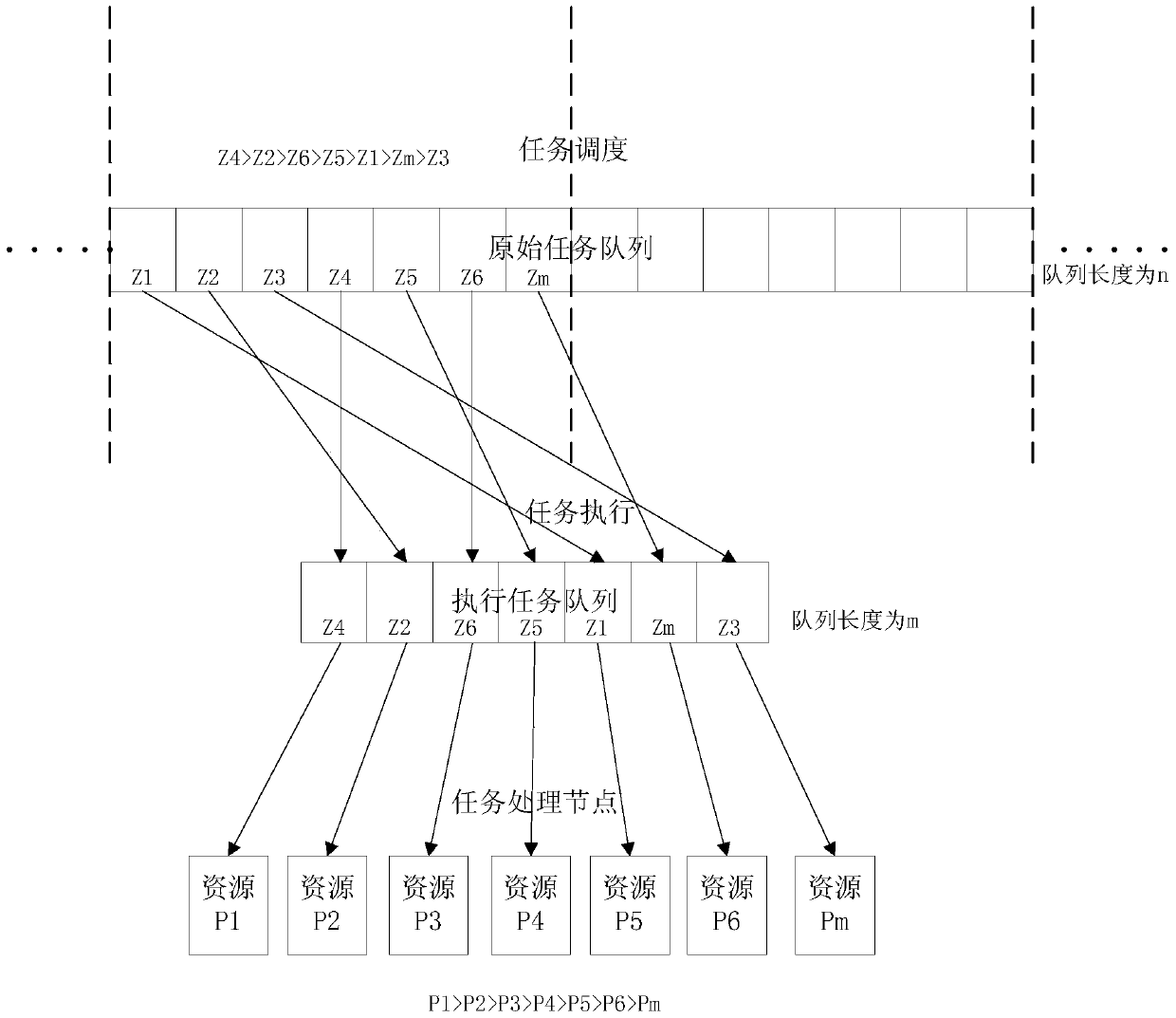 A multi-terminal backup service system and task scheduling method thereof