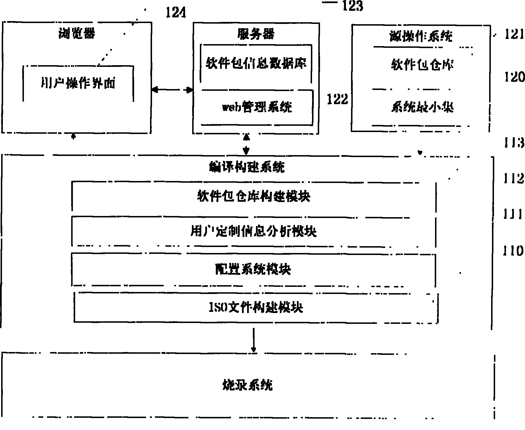 Method for customizing linux operating system