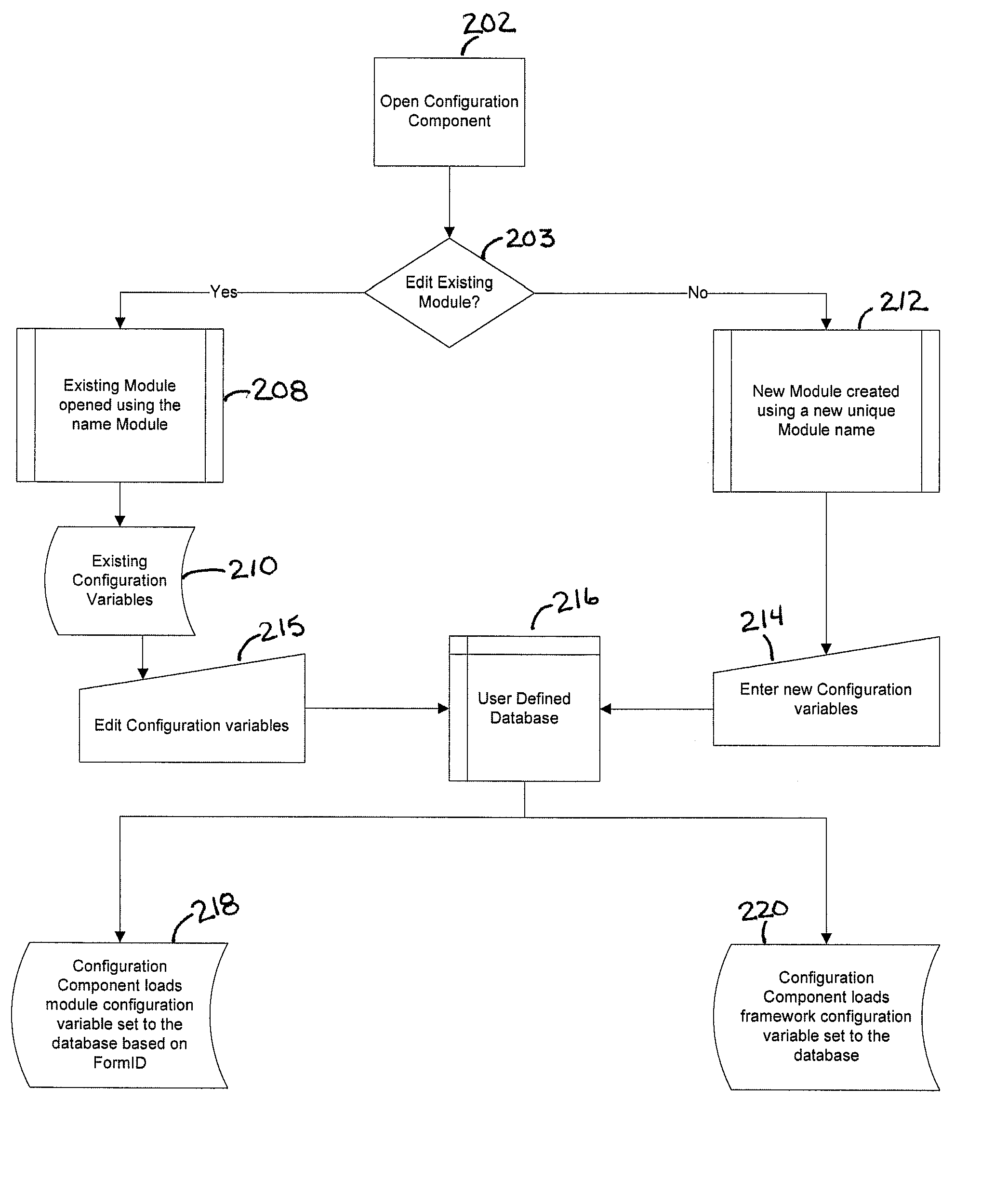 Variable driven method and system for the management and display of information