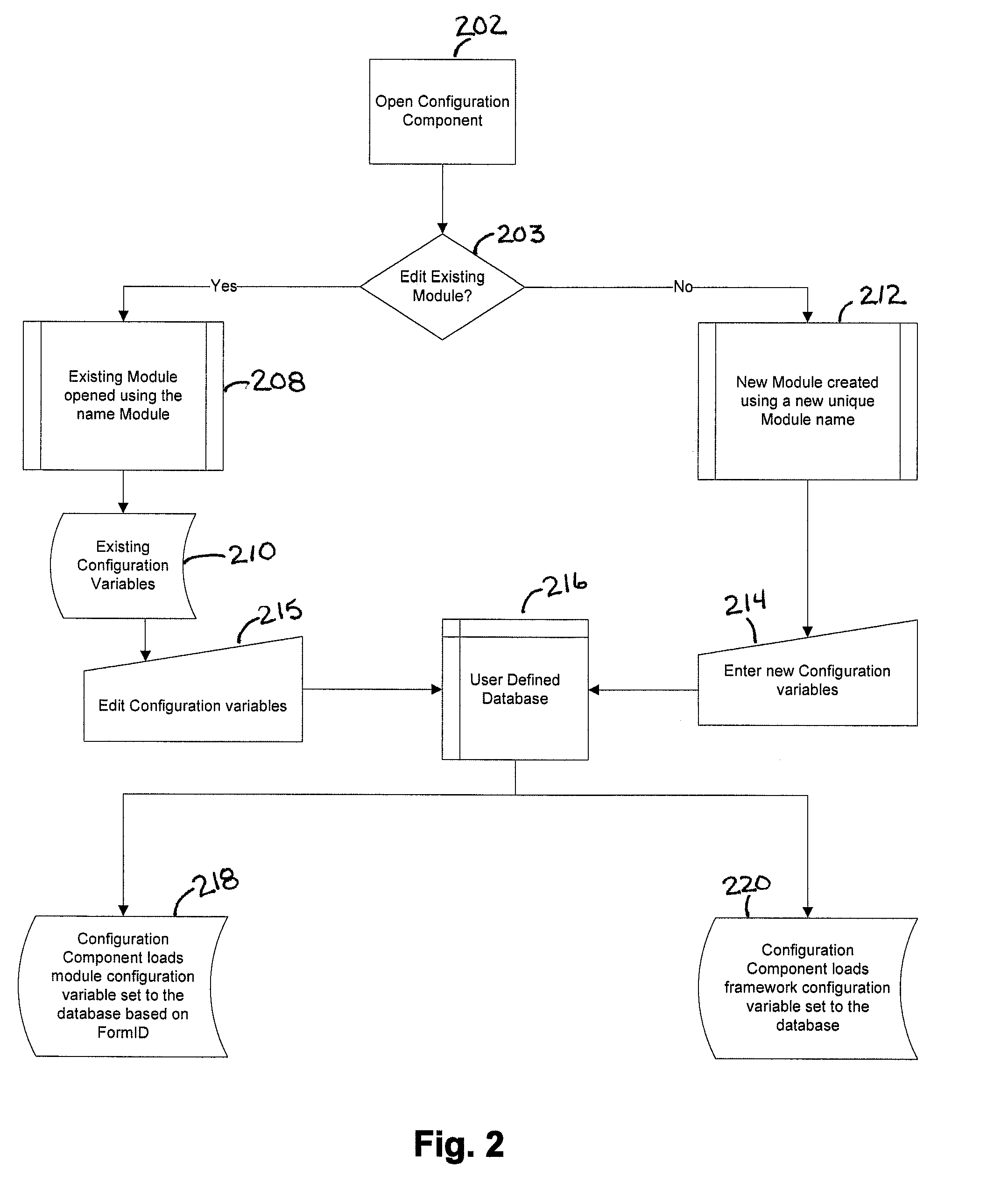 Variable driven method and system for the management and display of information