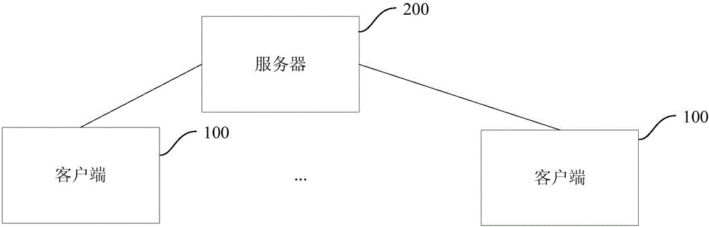 Information processing method and device and device for processing information