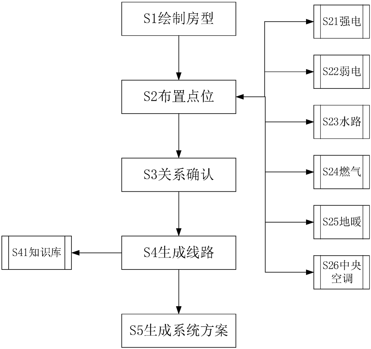 Method and device for automatically generating three-dimensional decoration line construction scheme