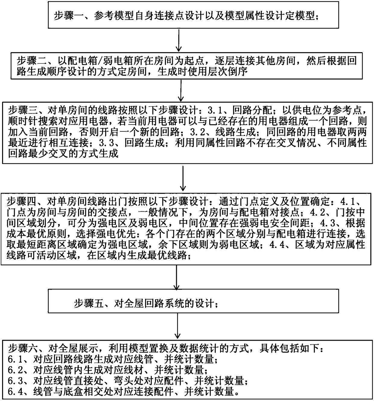 Method and device for automatically generating three-dimensional decoration line construction scheme