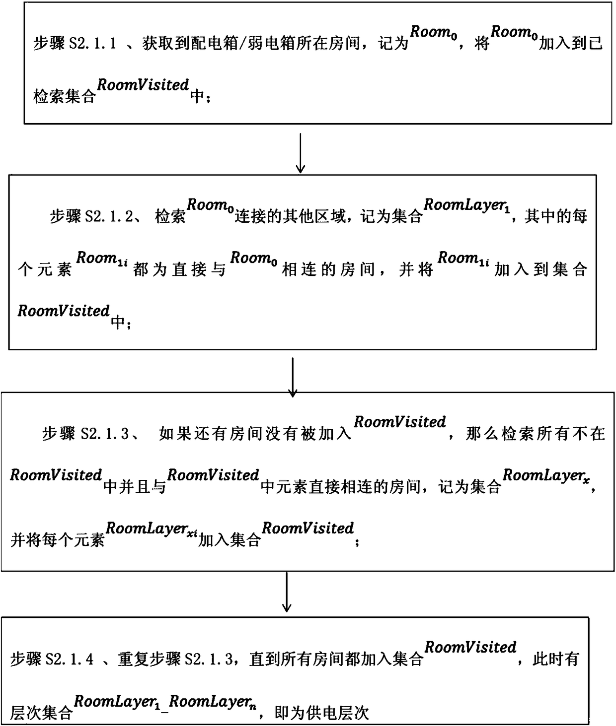 Method and device for automatically generating three-dimensional decoration line construction scheme