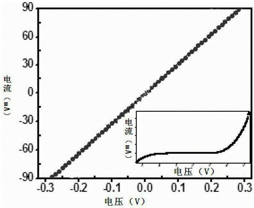 Silicon carbide PiN device ohmic contact method