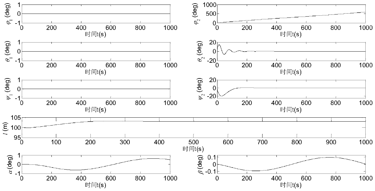 A Tethered Drag Stabilization Control Method for Space Debris