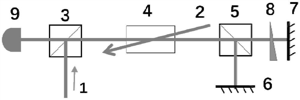 Asymmetric quantum interferometer and method