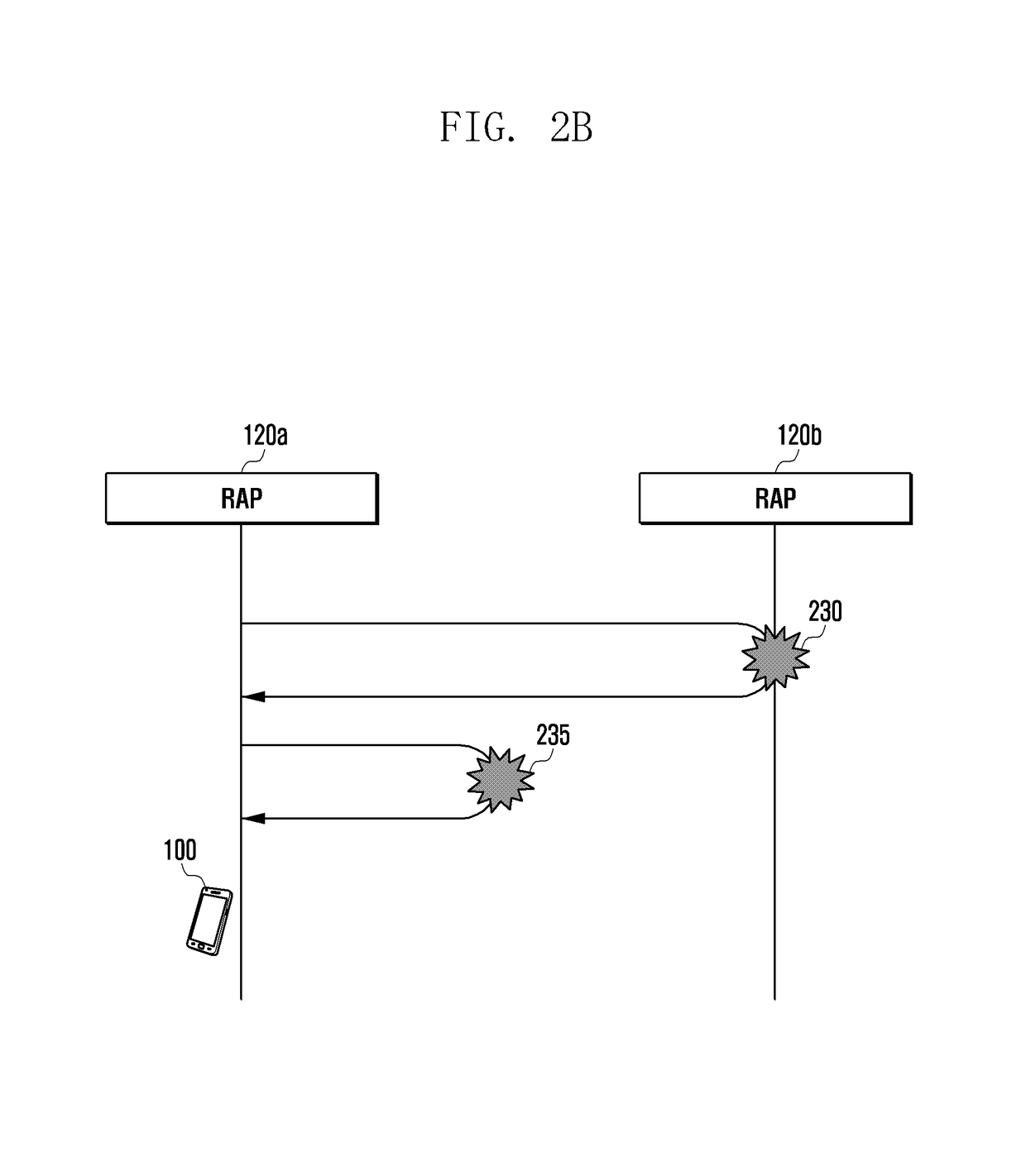 Method and apparatus for improving handover success rate