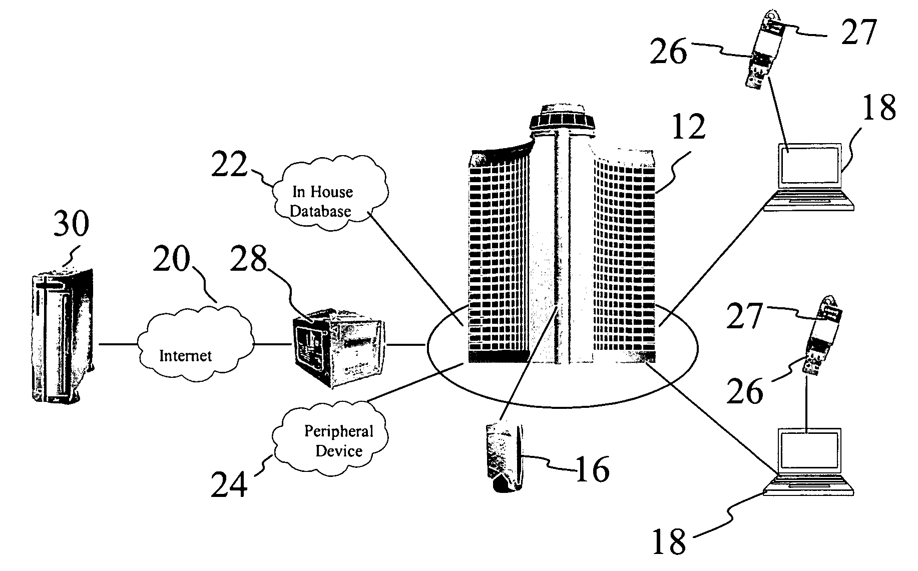 Secure authentication and network management system for wireless LAN applications