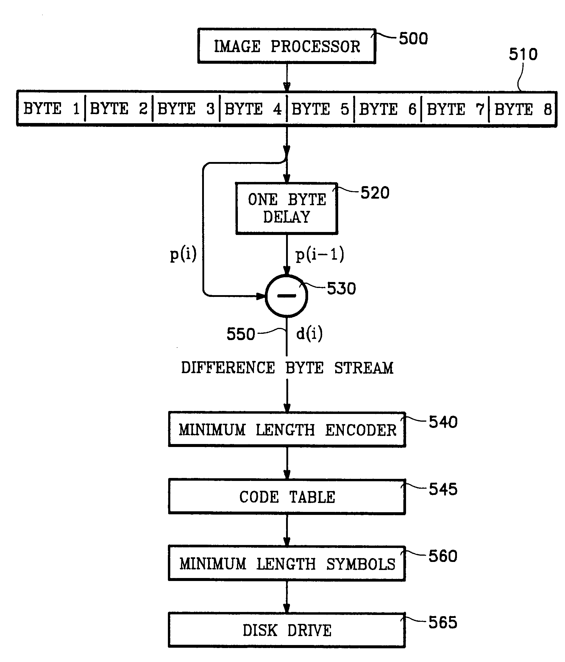 Lossless video data compressor with very high data rate